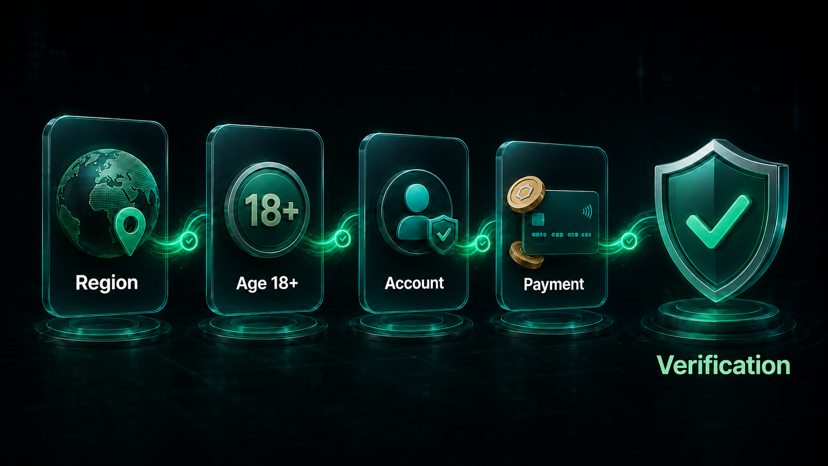 Checklist for checking a TikTok account and payment before buying Coins