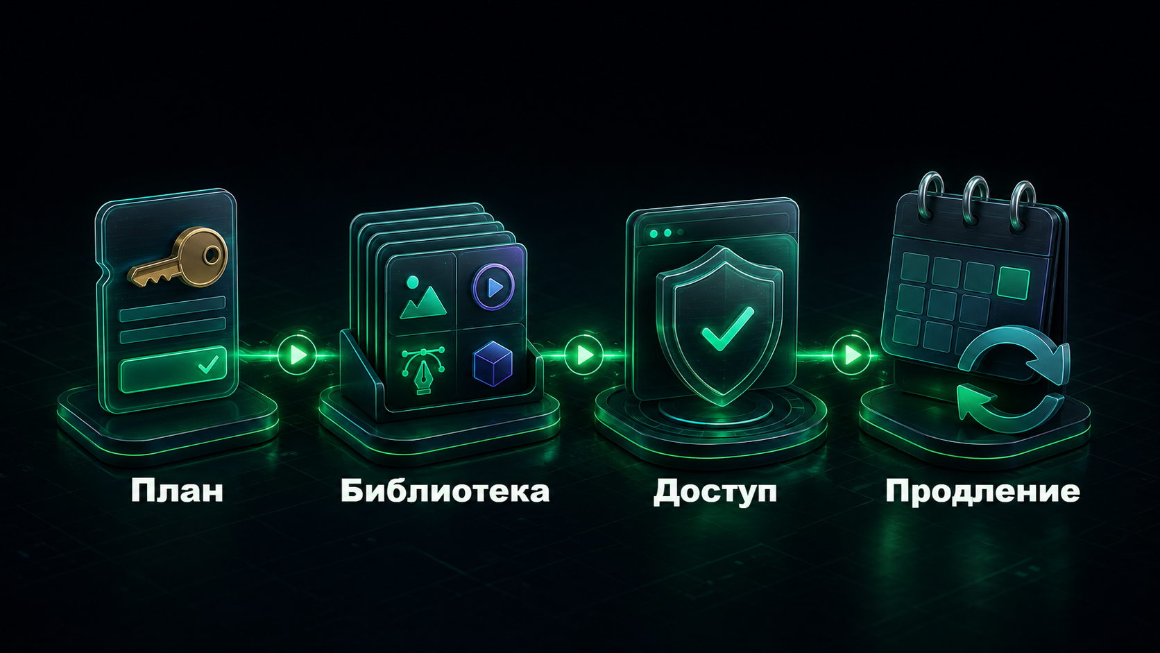 Схема подписки Envato Elements от выбора плана до доступа к библиотеке